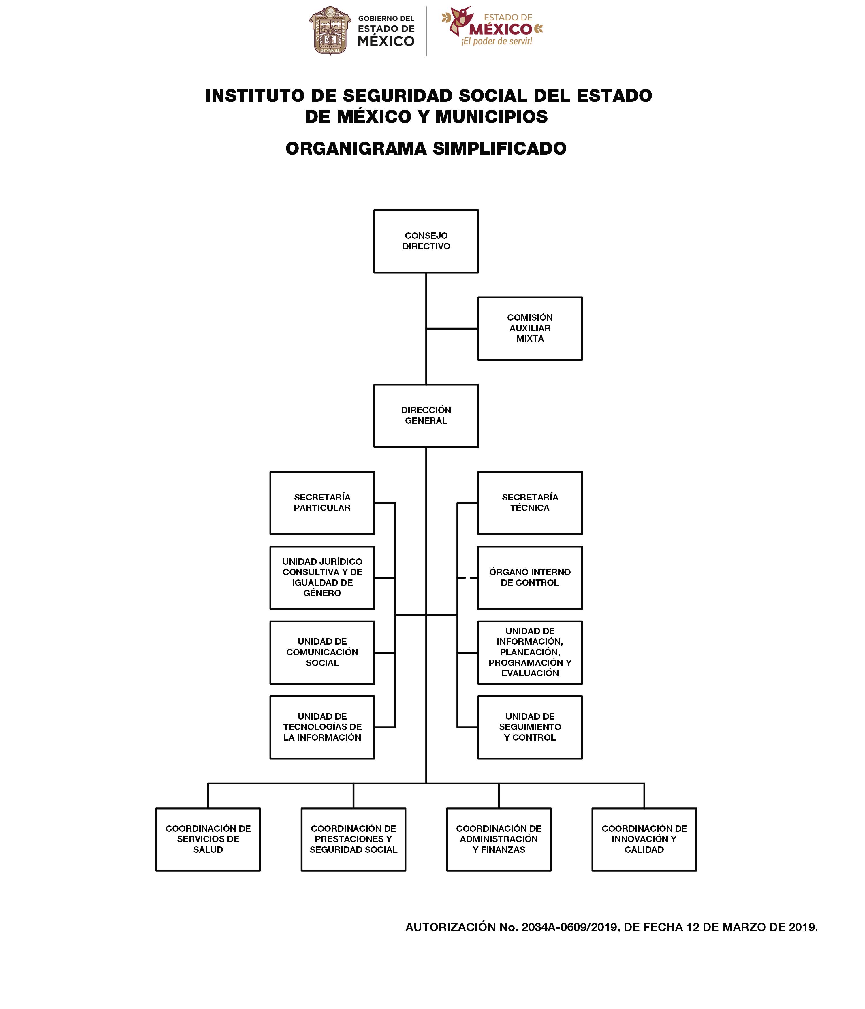 Organigrama Issemym