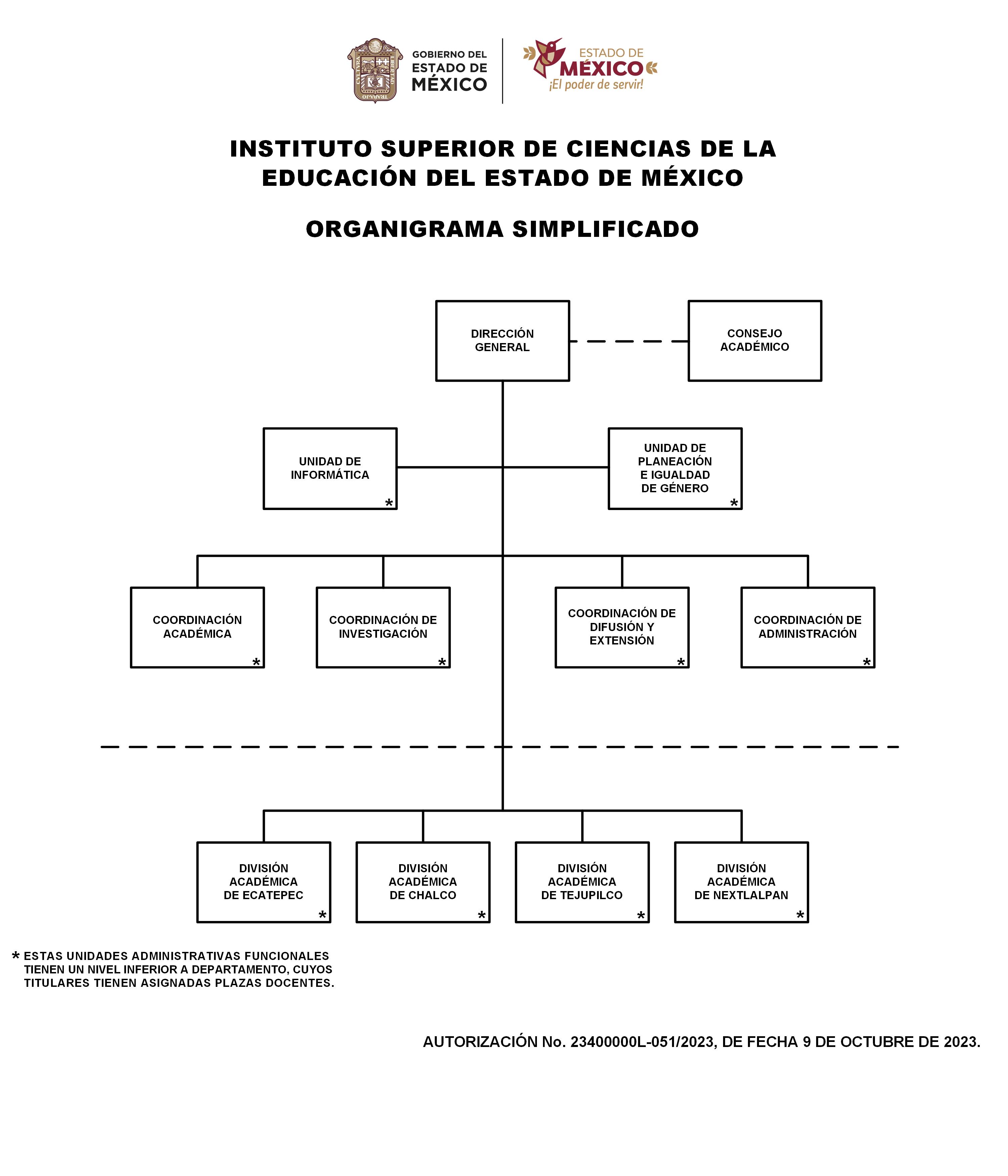 Organigrama Simplificado