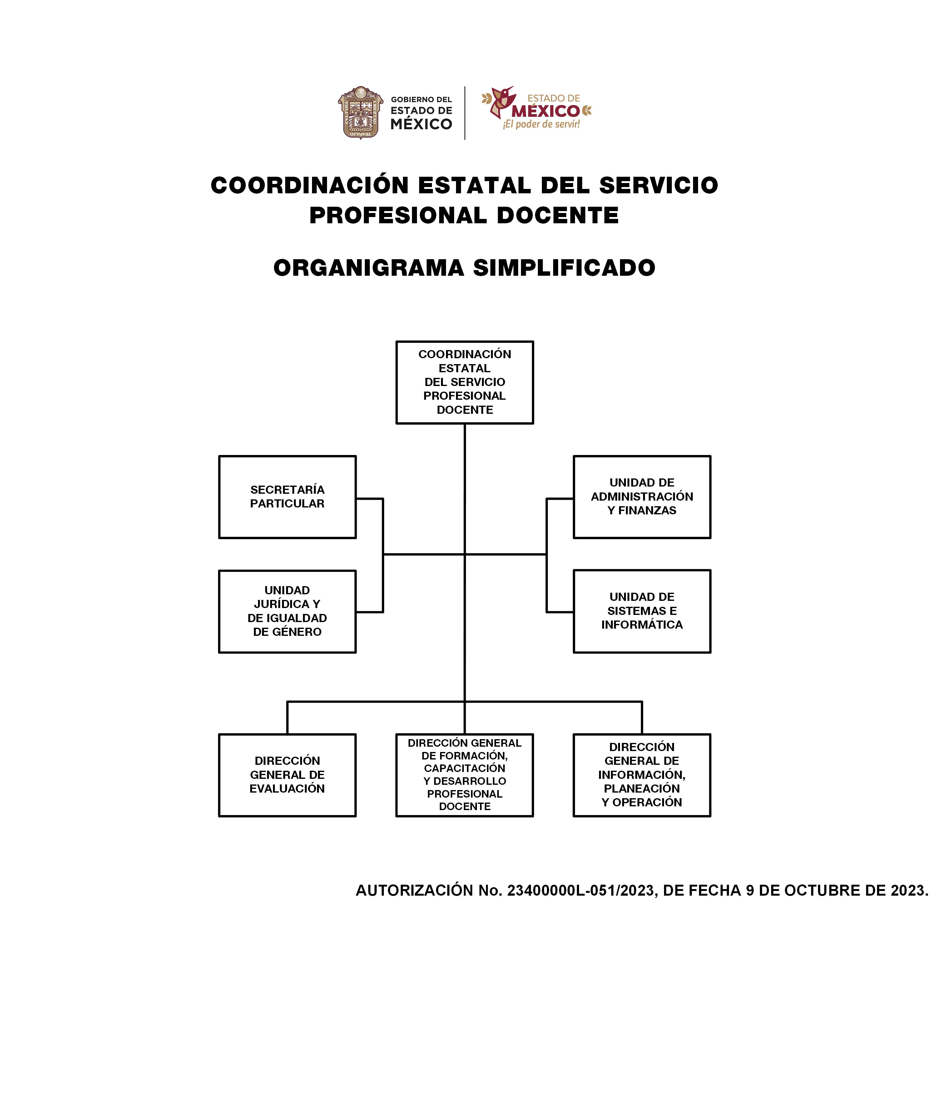 Organigrama Simplificado