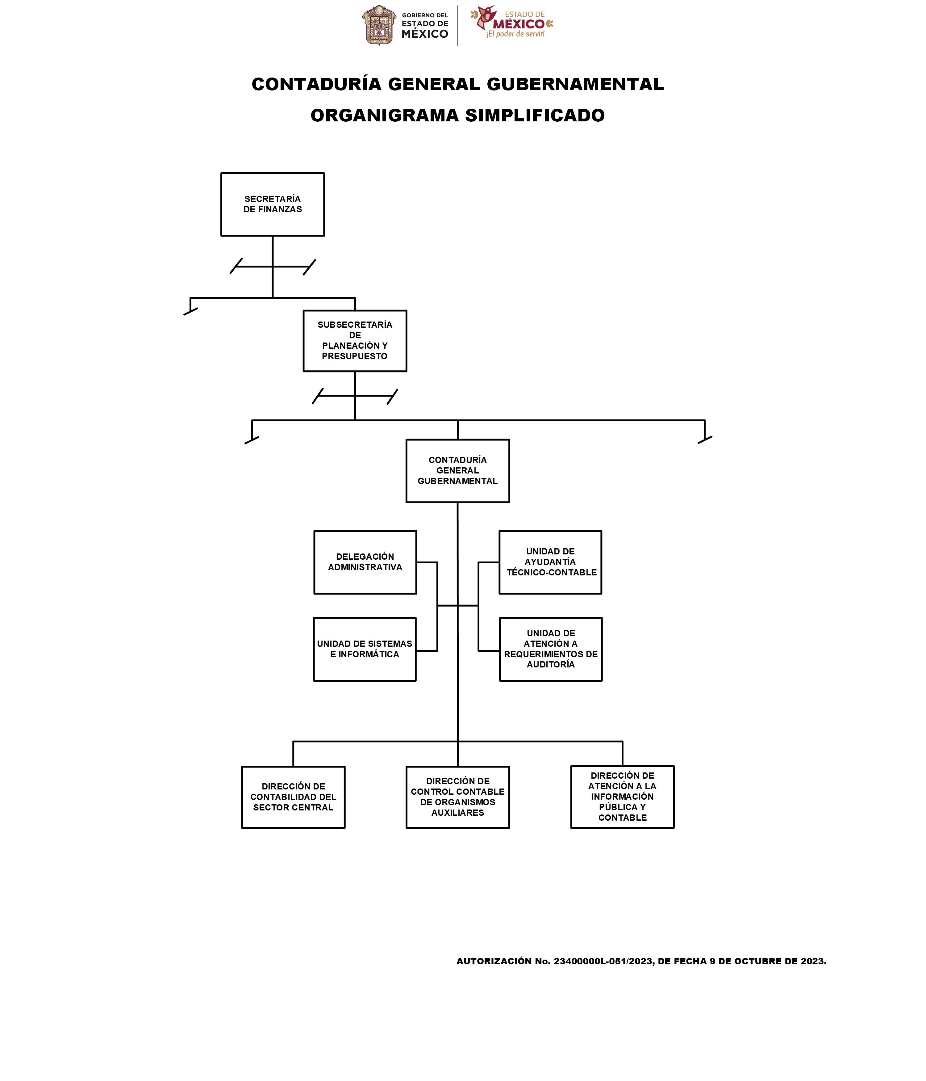 Organigrama Simplificado