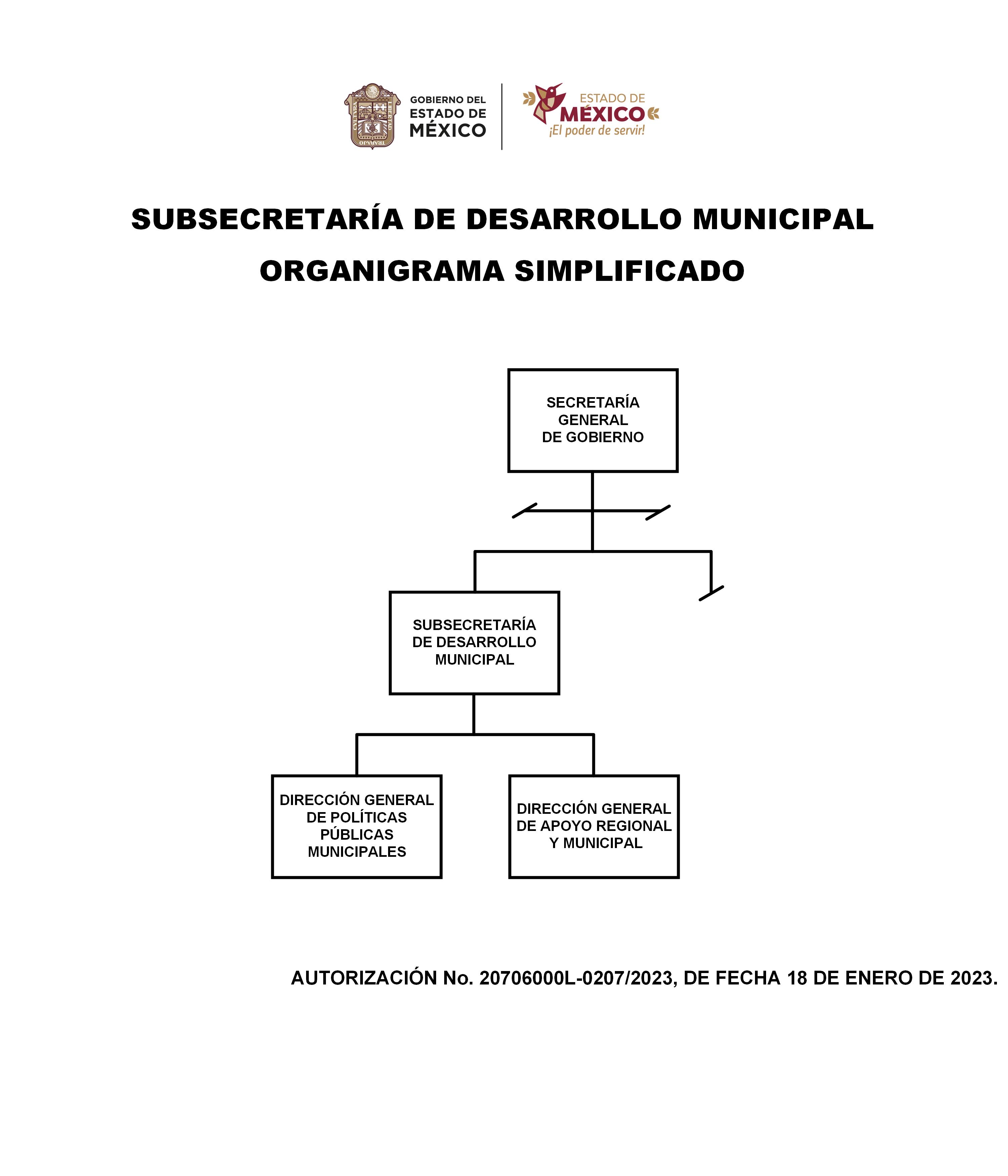 Organigrama Simplificado