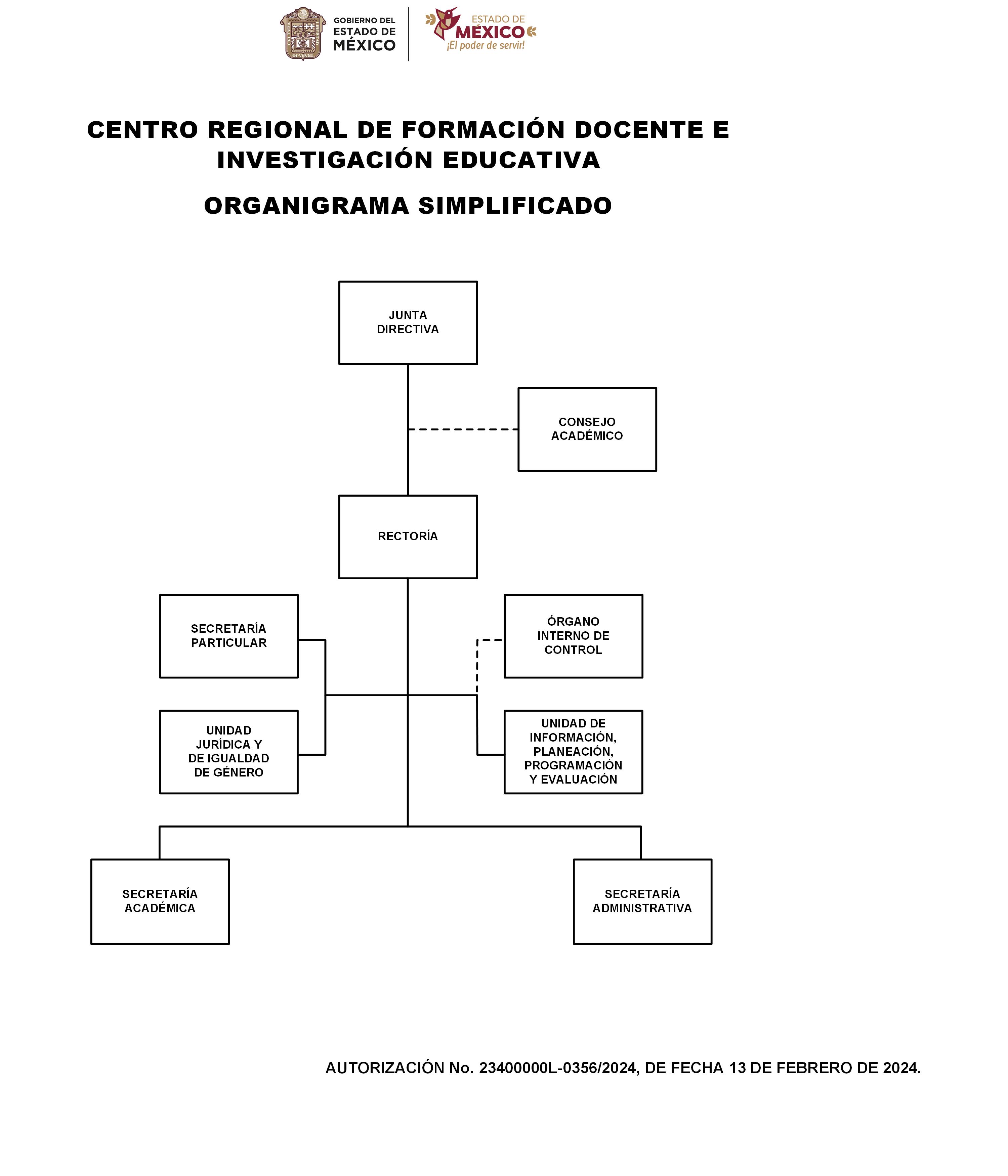 Organigrama Simplificado