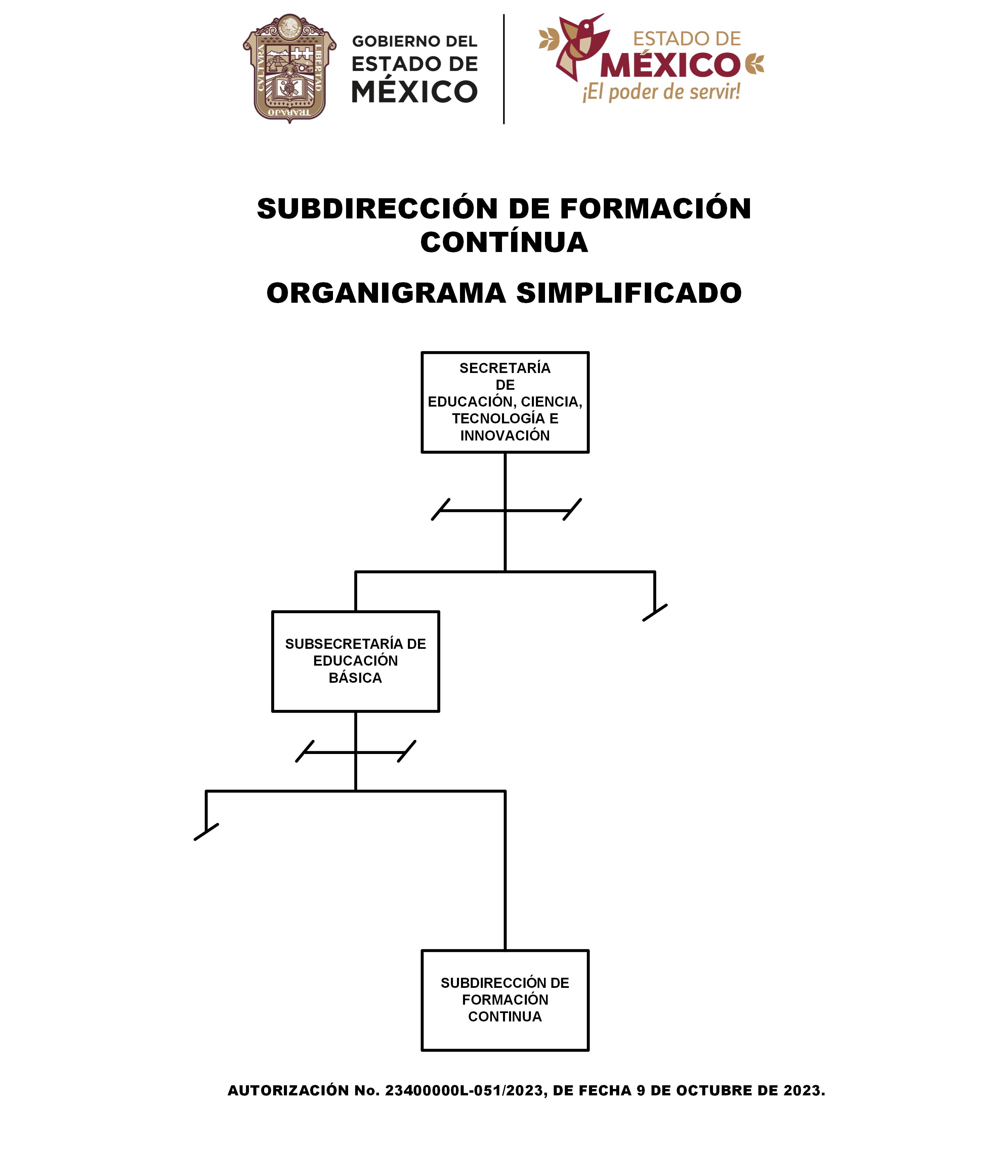 Organigrama Simplificado