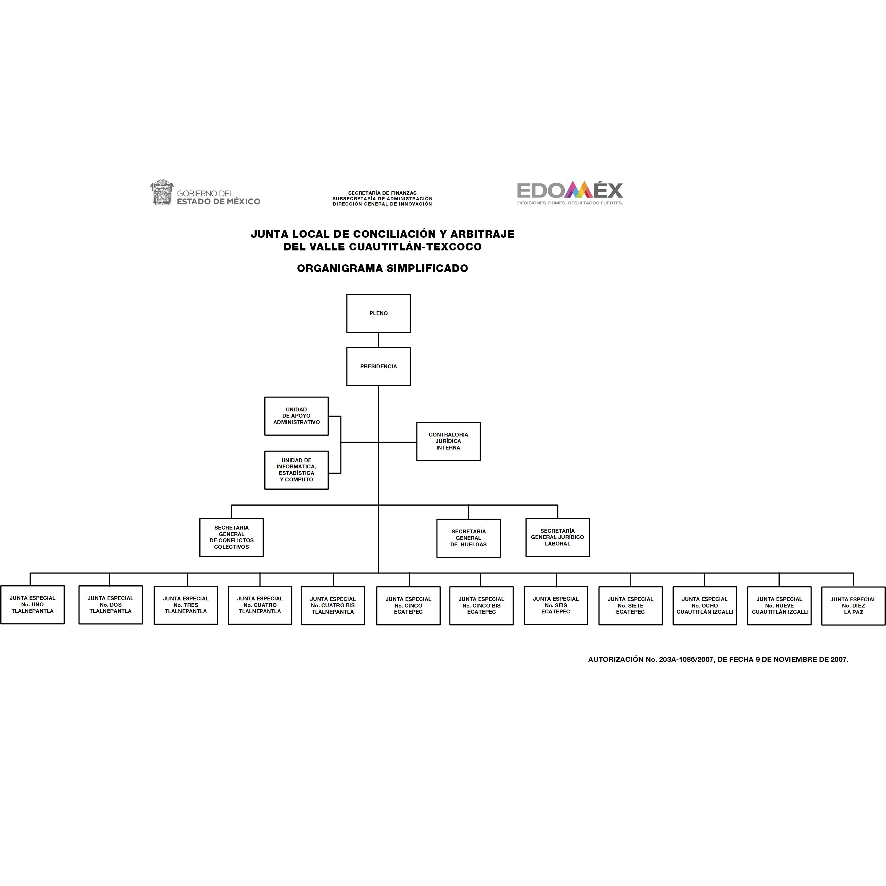 Organigrama Simplificado