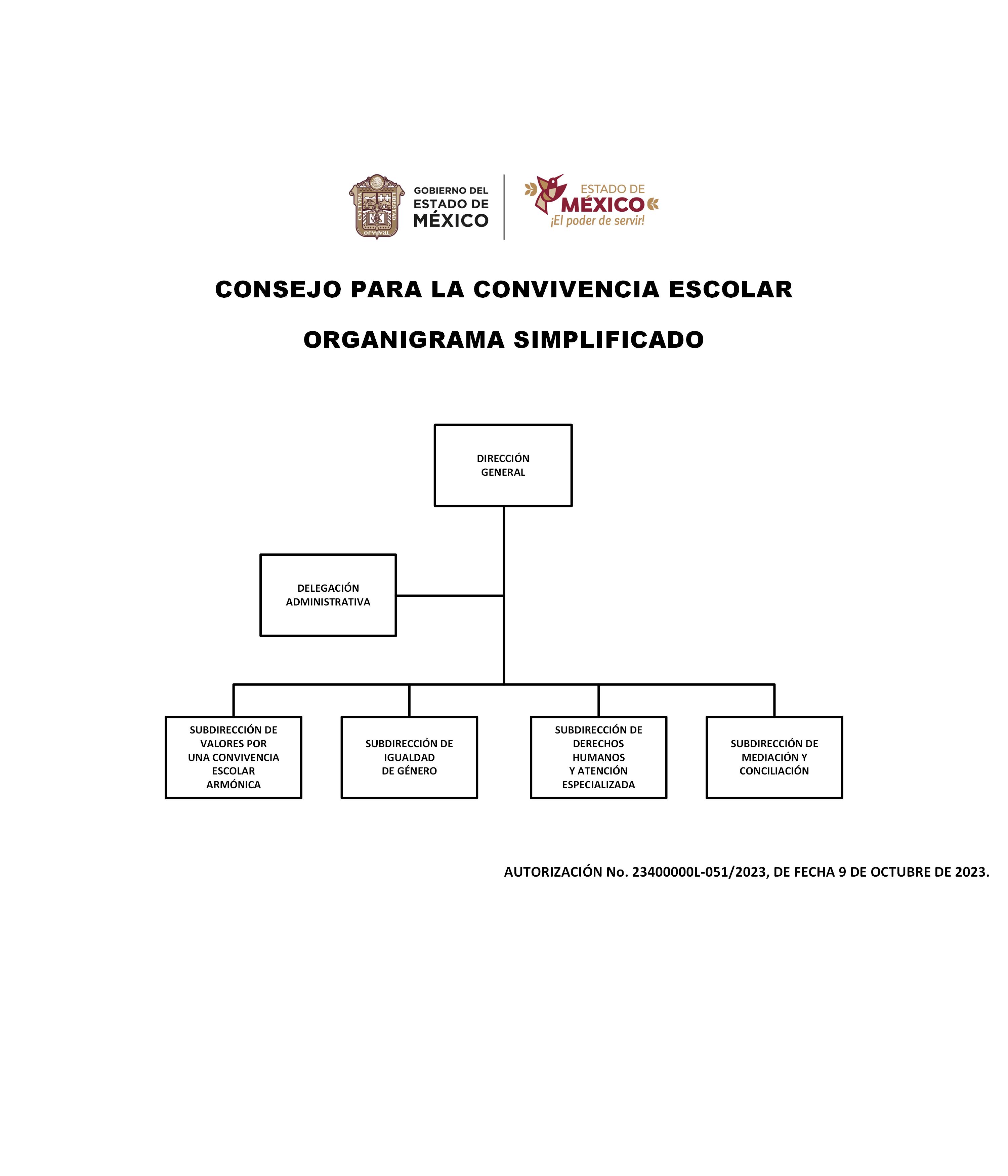 Organigrama Simplificado