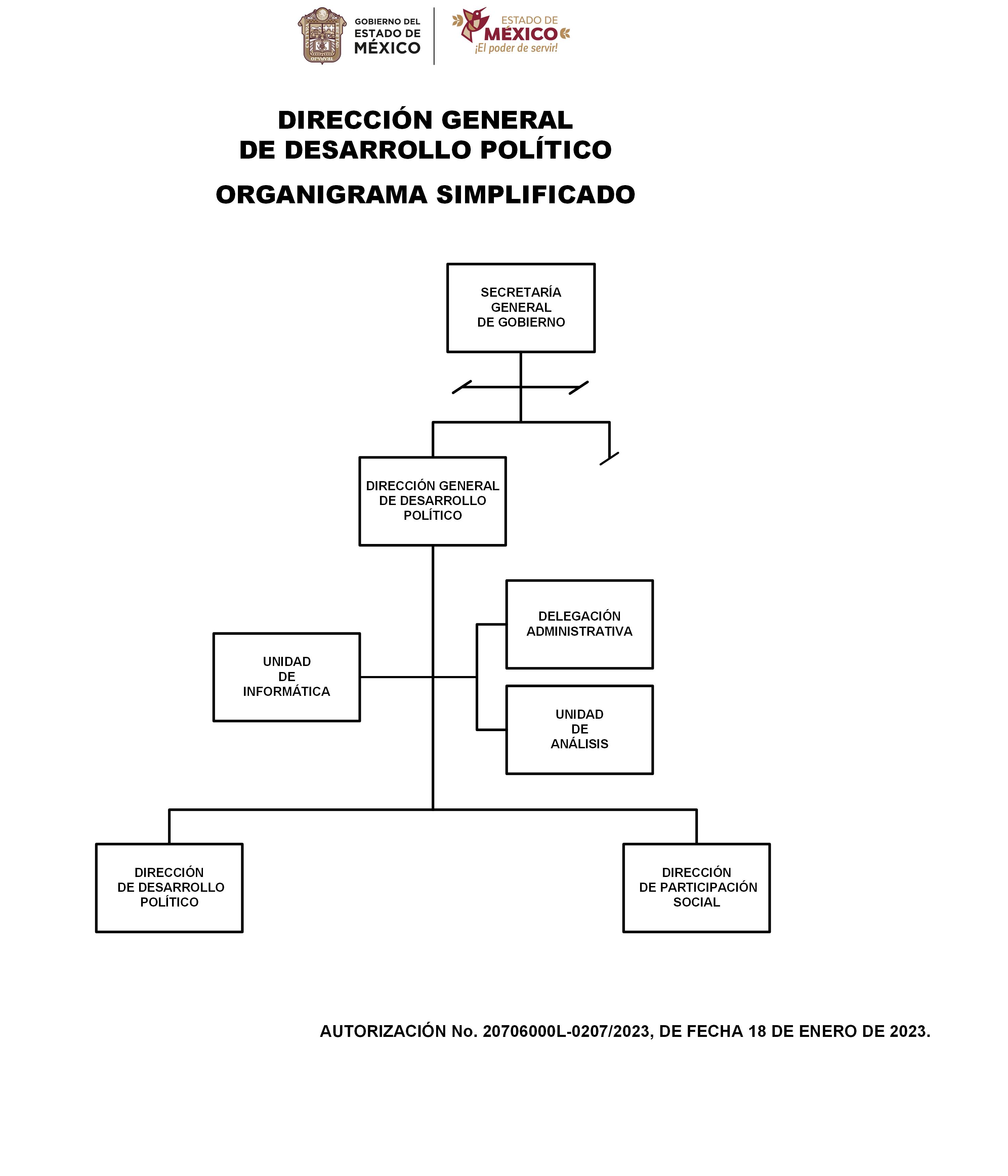 Organigrama Simplificado