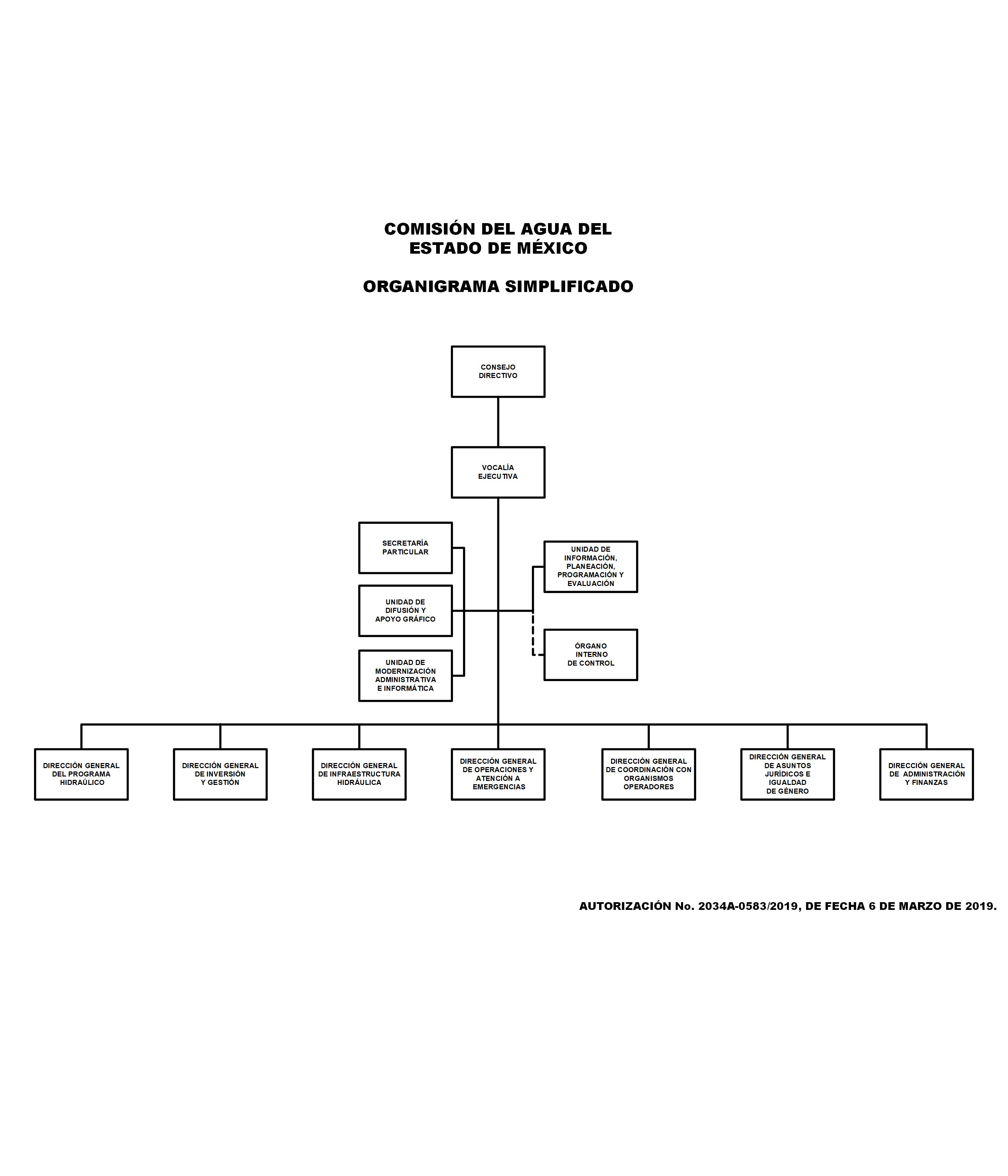 Organigrama Simplificado