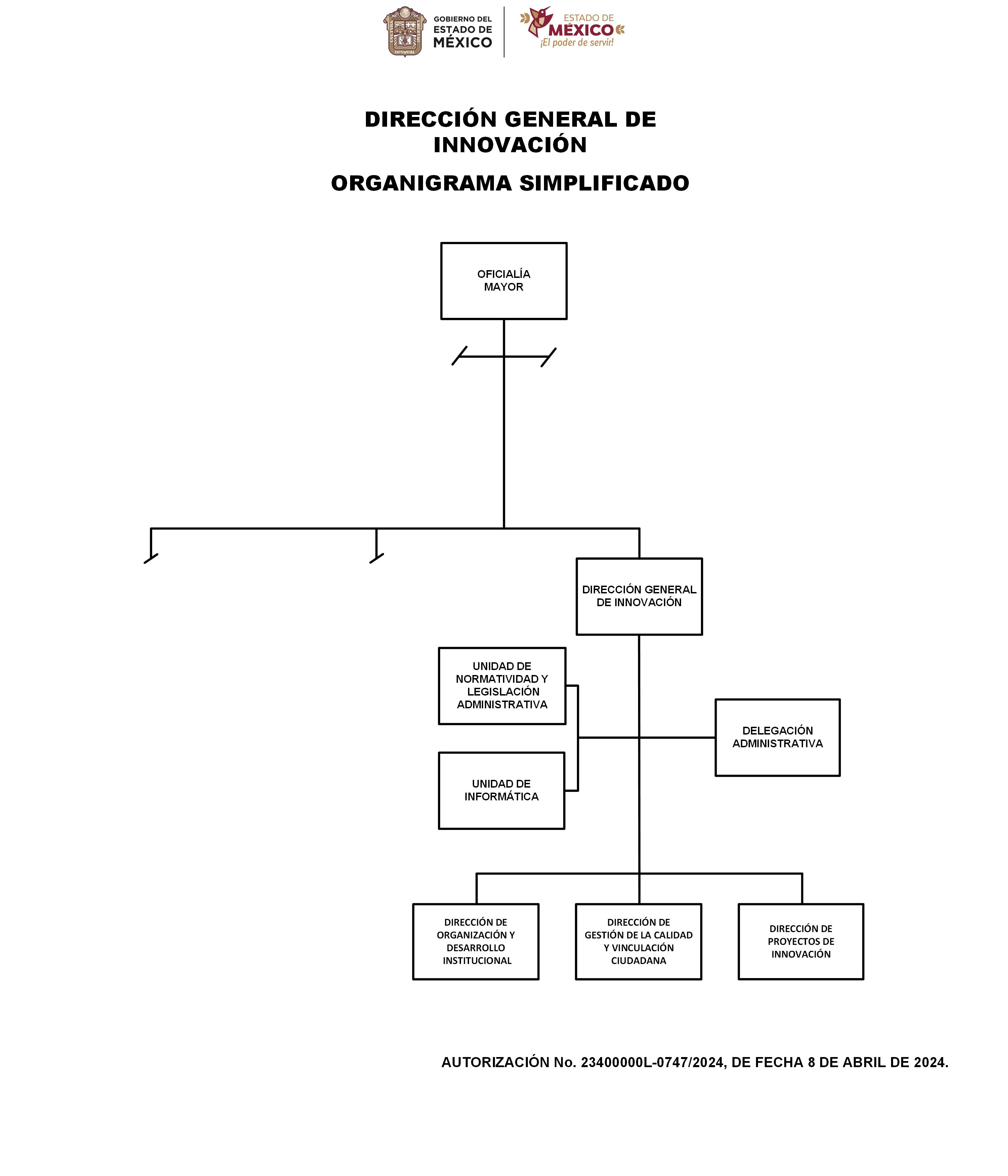 Organigrama Simplificado