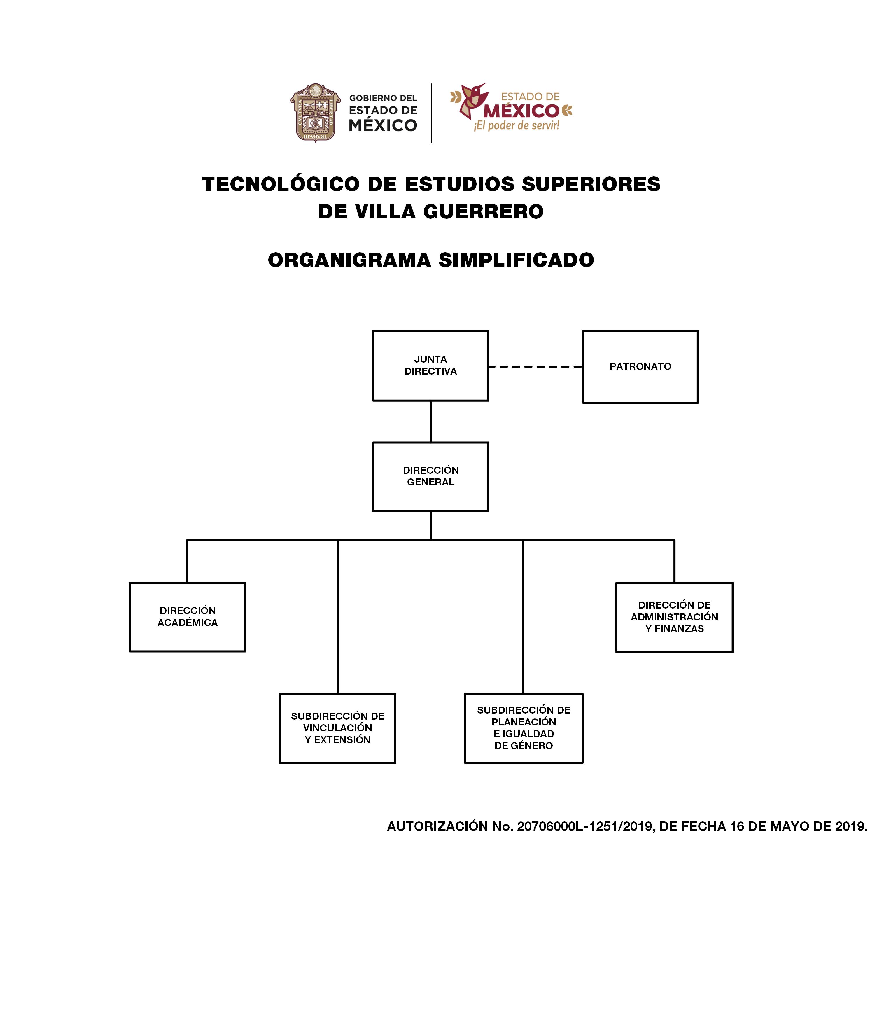 Organigrama Simplificado