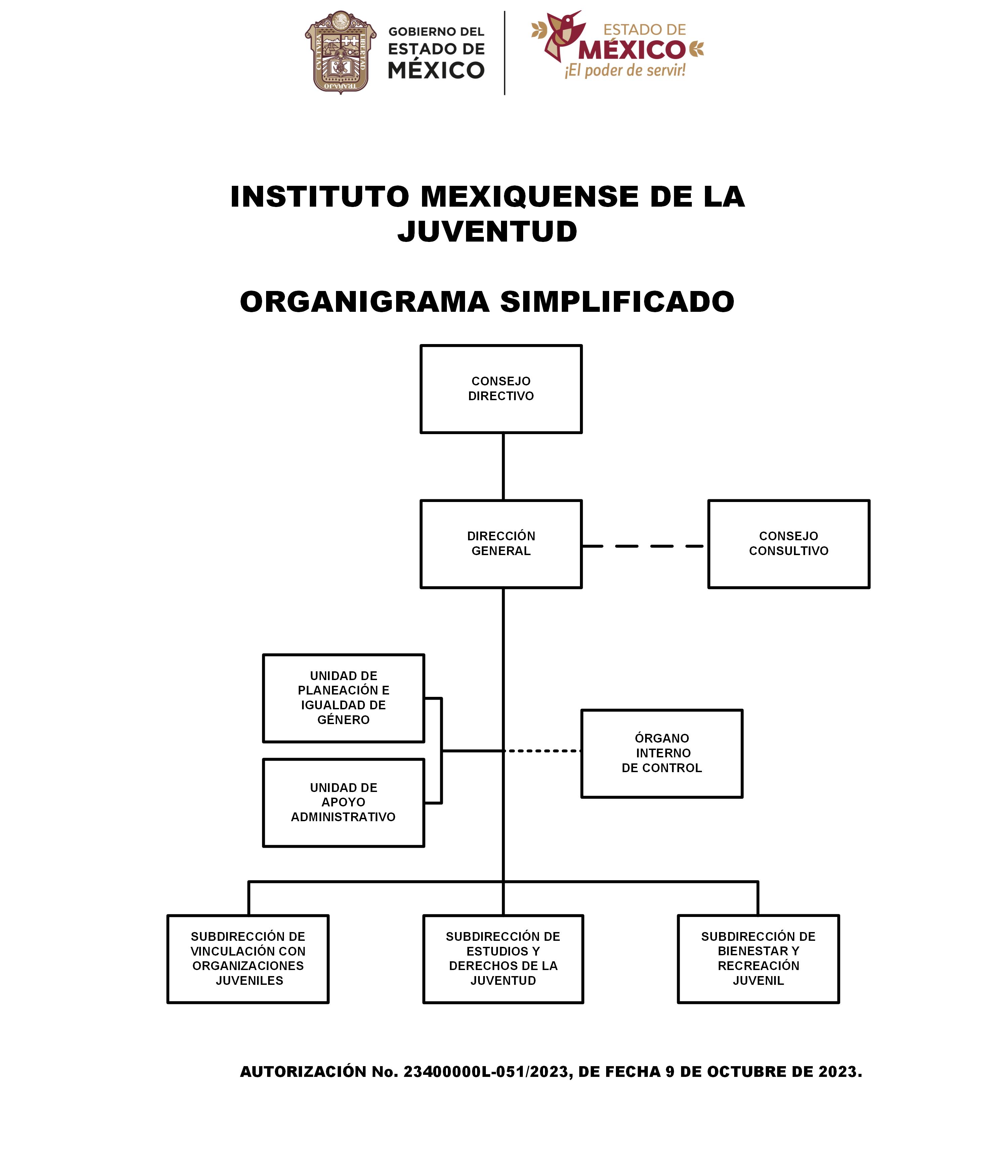 Organigrama Simplificado