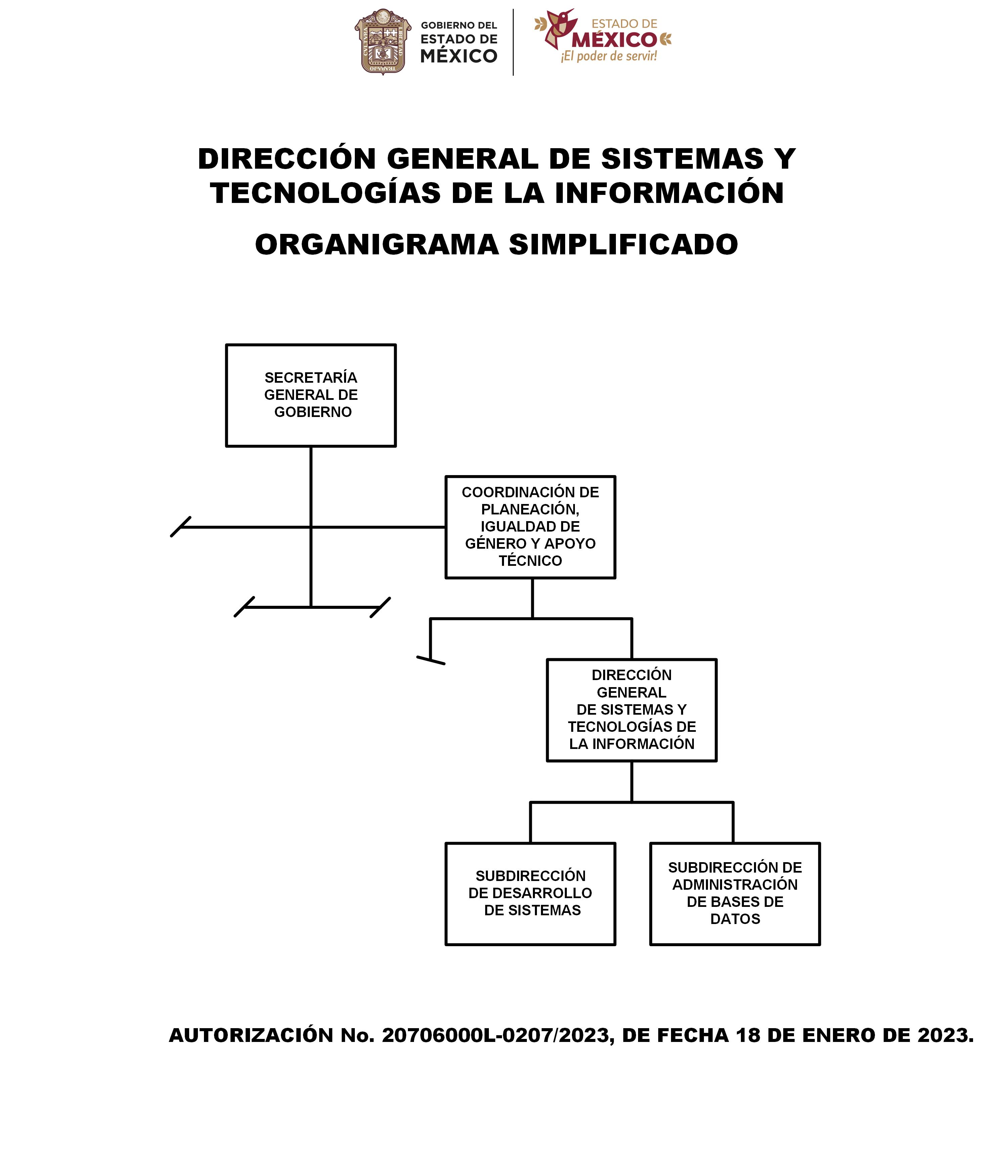 Organigrama Simplificado